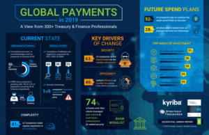 2019 Global Payments Survey Infographic Thumbnail