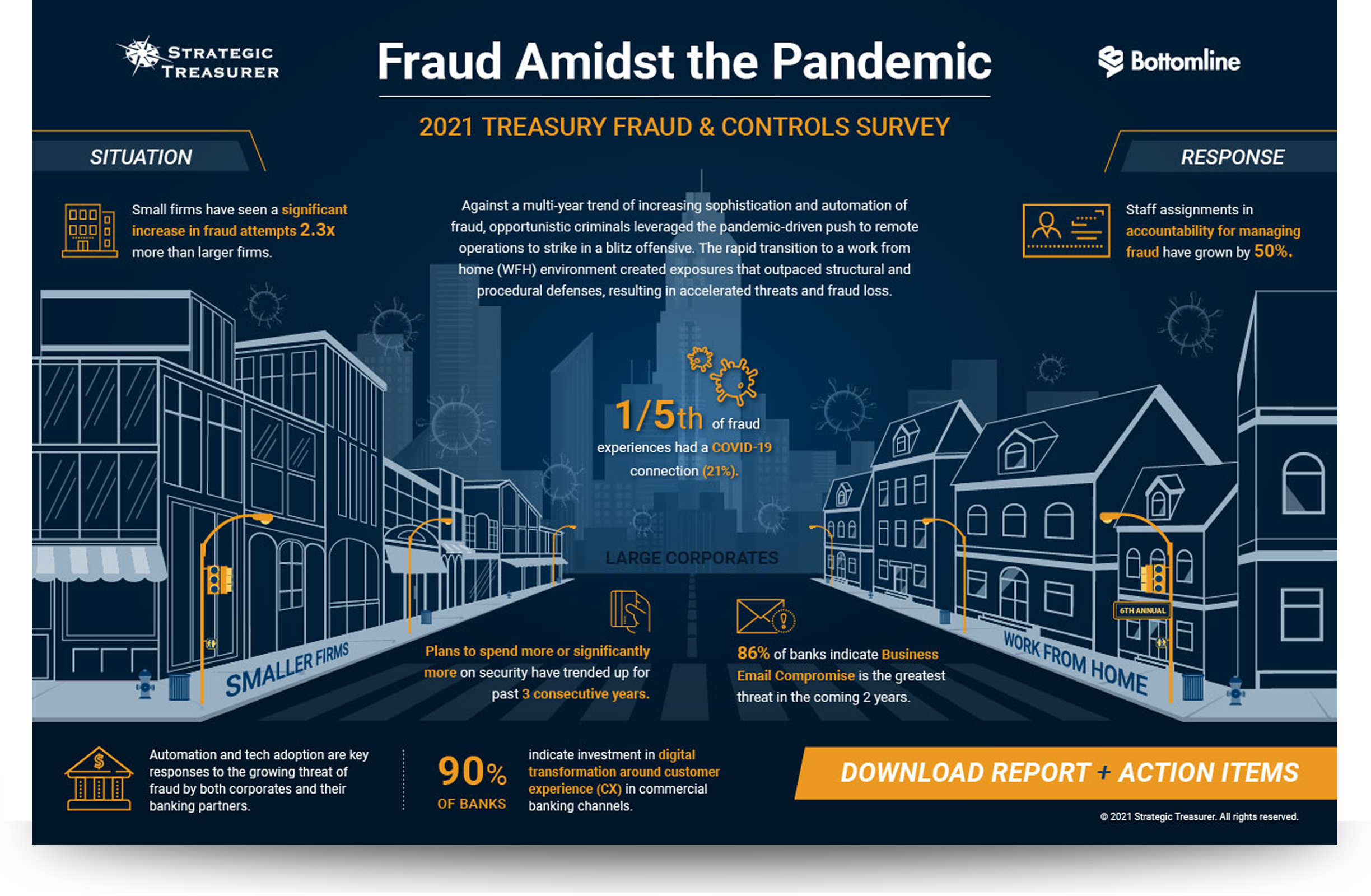 2021 Treasury Fraud & Controls Infographic