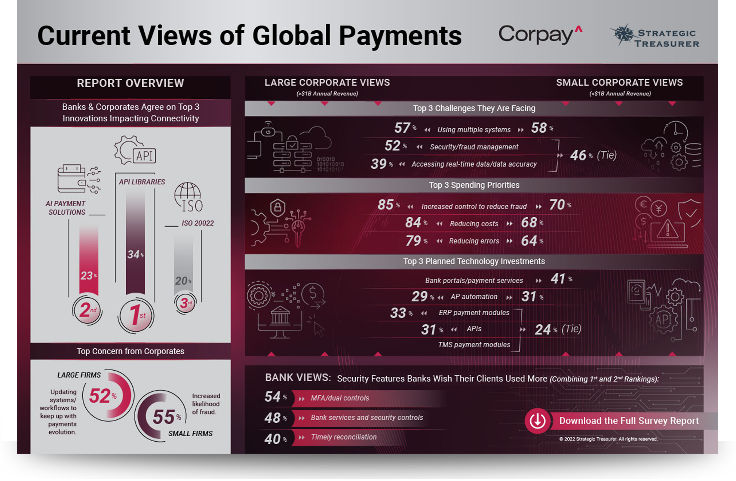 2022 Global Payments