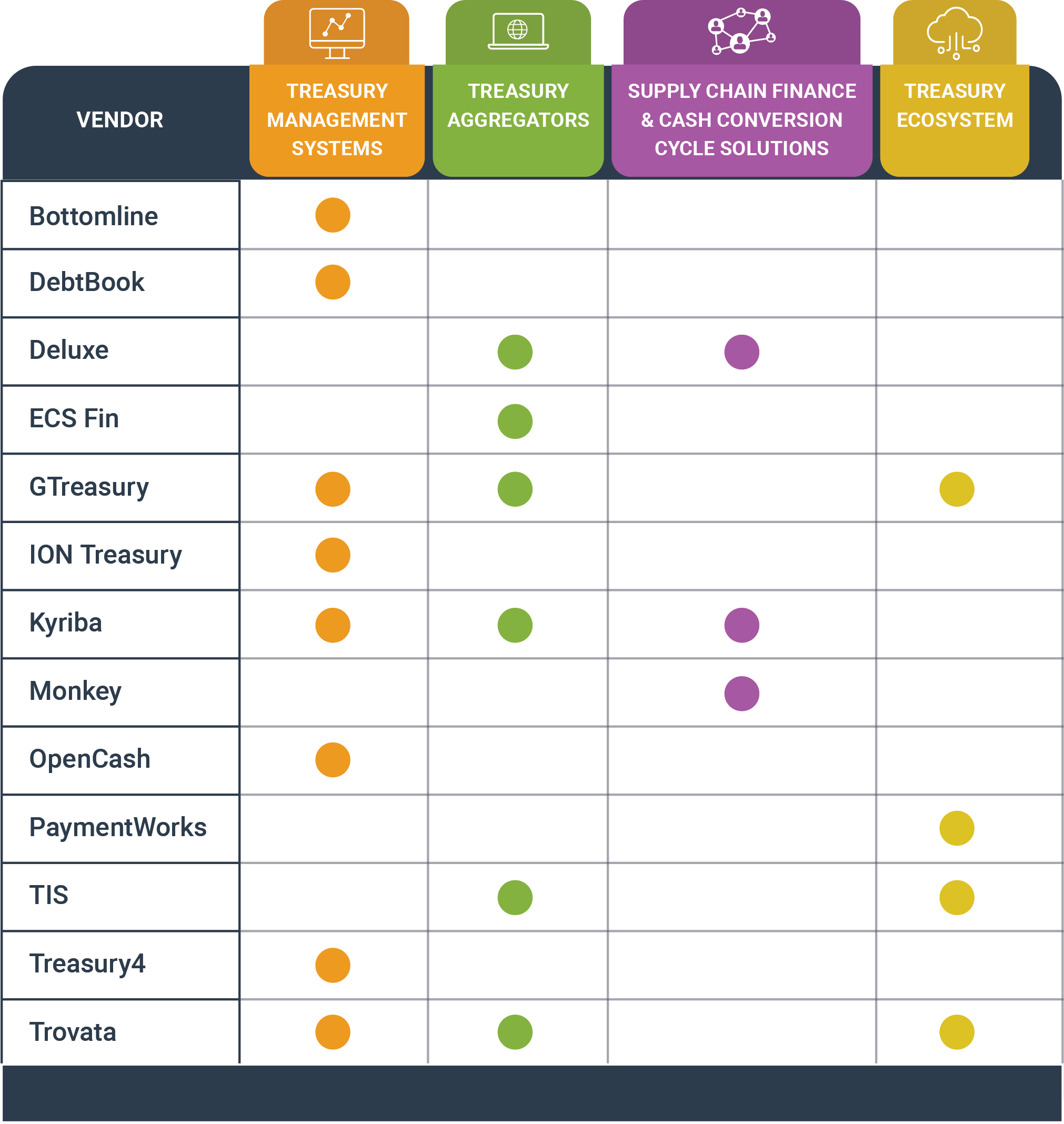 2026_AR_Vendor_Analysis_Chart 2022 Analyst Report Vendors