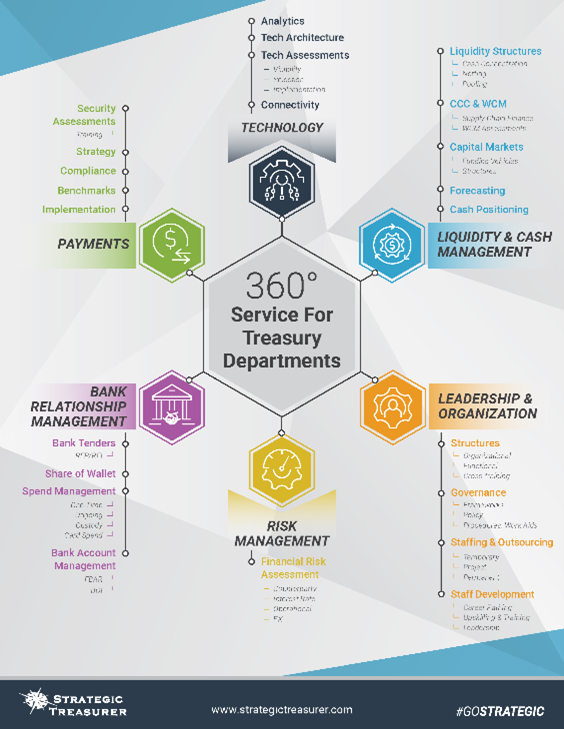 Treasury's Role in Transforming Accounts Payable Into a Profit Center