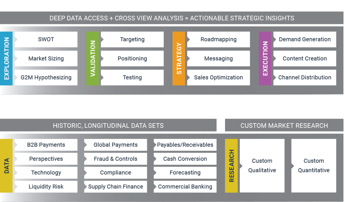 Strategic Treasurer Research Services