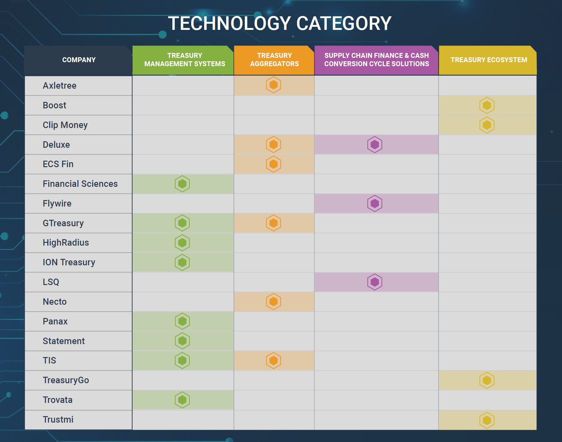 2022 Analyst Report Vendors