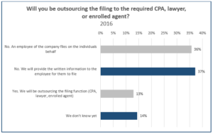 fbar update graph 2