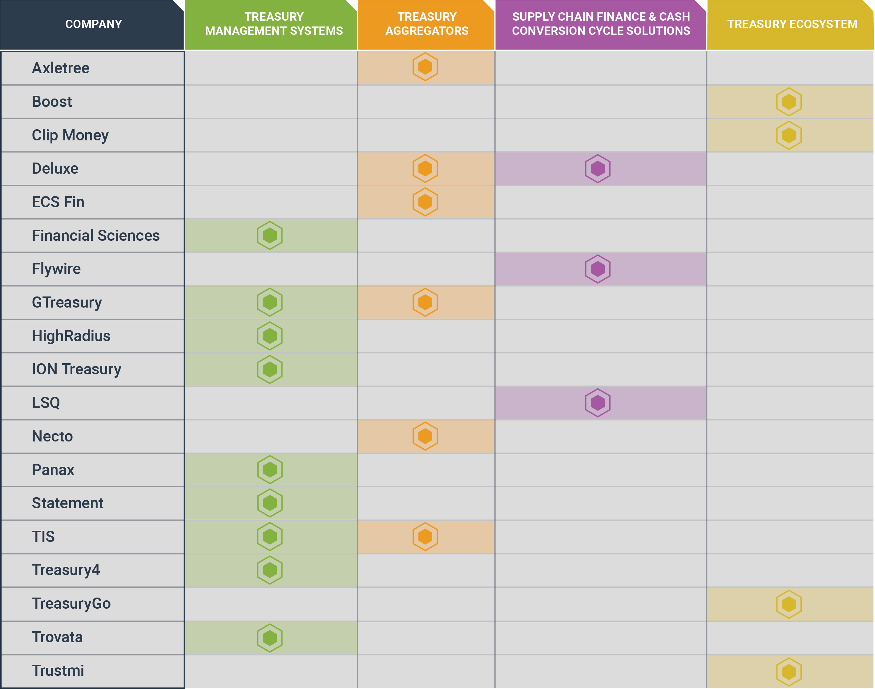 2022 Analyst Report Vendors